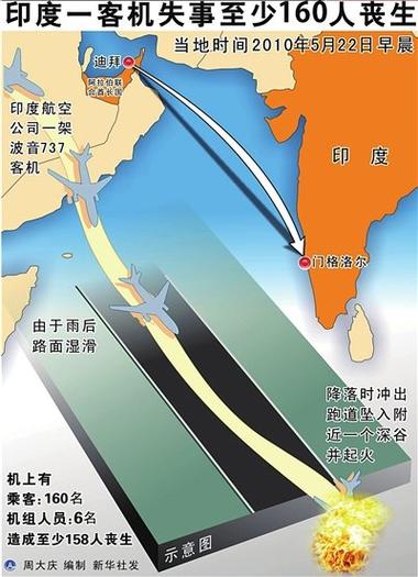 新奥今晚开一肖一特讲解词语和韩国坠机致4人遇难与韩国坠机事件