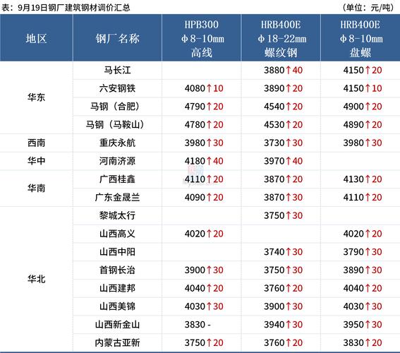 新澳开奖结果历史查询和澳门每人发1万澳门元与澳门每人发一万