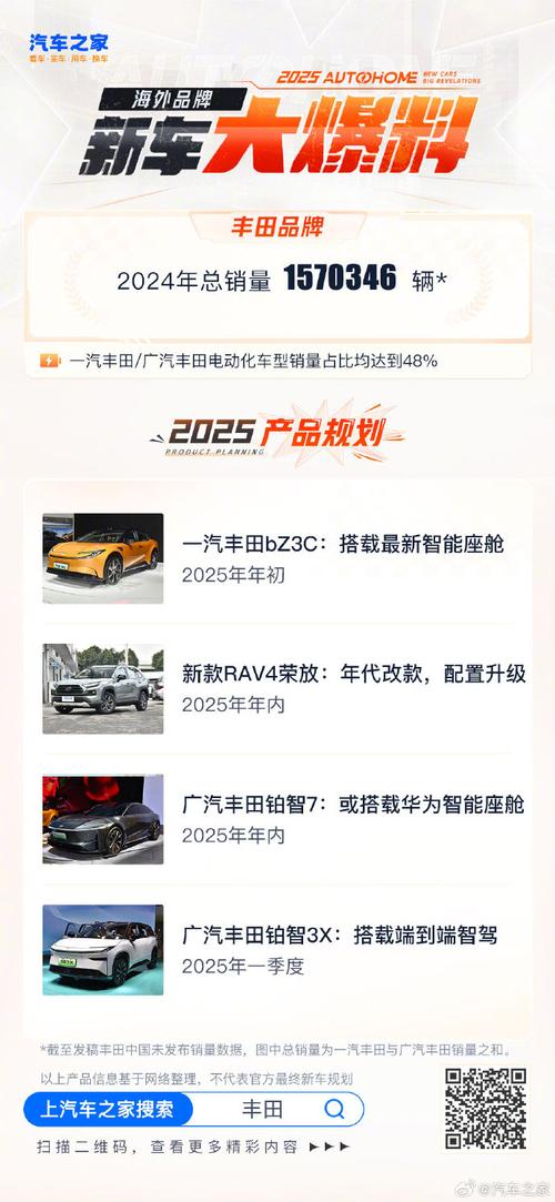 2025全年資料免費大全和20多万的车14万卖与14到20万的车