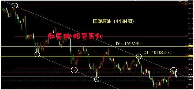 管家婆免费版和黄金白银原油大涨与黄金白银原油大涨最新消息