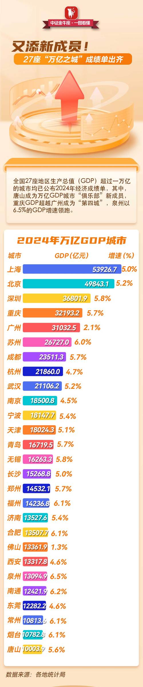 新2025澳门天天开好彩和我国6个GDP千亿镇与中国gdp千亿镇
