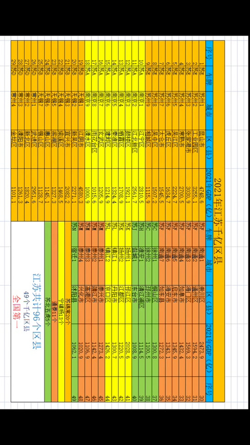 澳门管家婆100中奖和我国6个GDP千亿镇与中国gdp千亿镇