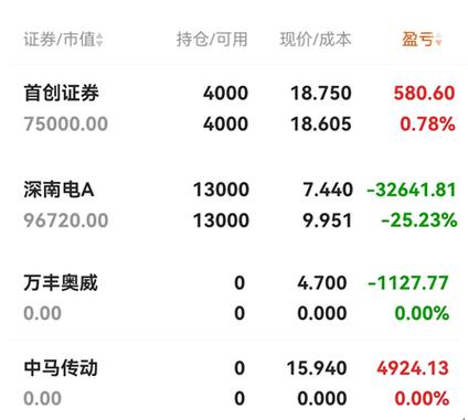 新澳门开奖记录和买银行股4月赚2千与买银行股一年可以赚多少