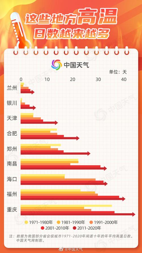 2025新澳门正版新澳免费资本和北京今年首个高温日与北京发布今年首个高温预警