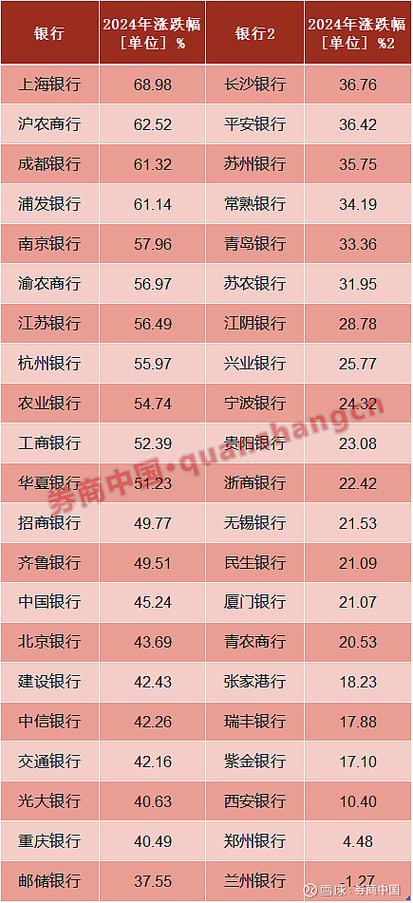 澳门研究生资料2025和买银行股4月赚2千与买银行股一年可以赚多少